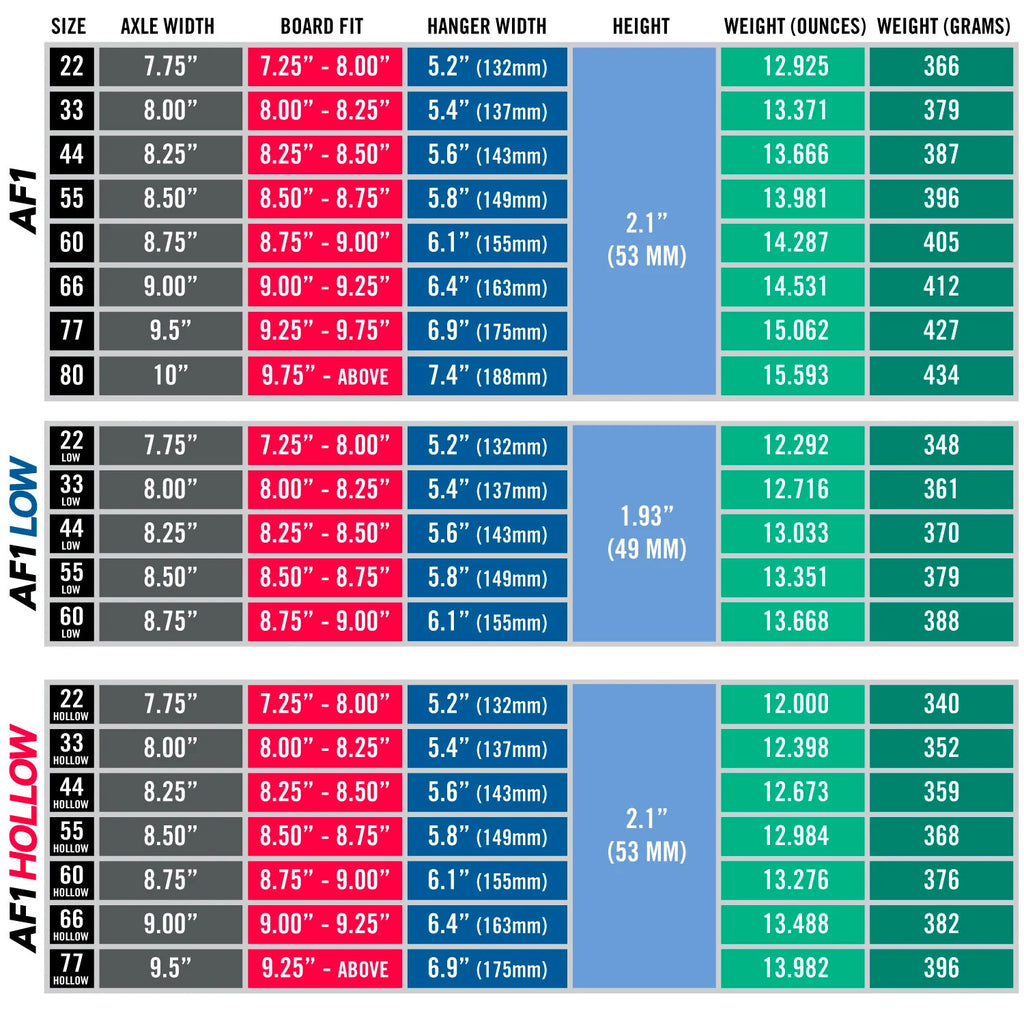 Ace AF1 Polished size chart – size 33 fits 8.0"–8.25", 44 fits 8.125"–8.3", 55 fits 8.3"–8.75"