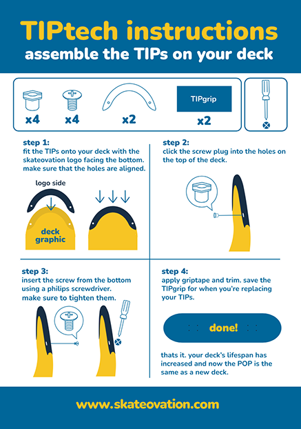 Instructions for assembling TIPs on a skateboard deck for the first time – with step-by-step guide and graphics. TIPtech kit.