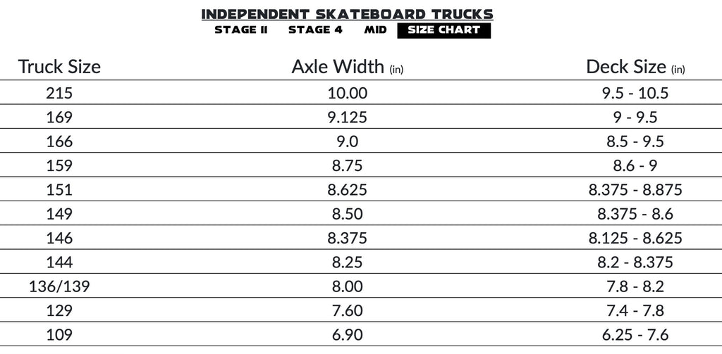 Size chart for independent skateboard trucks with truck size, axle width, and deck size.