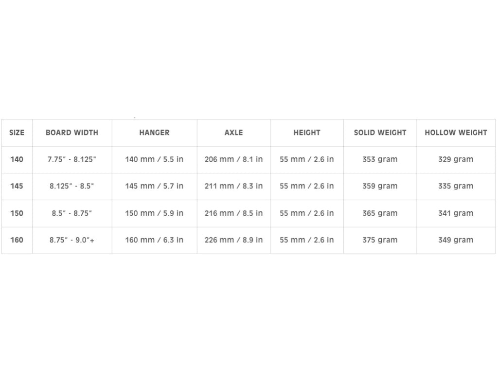 Lurpiv Trucks Raw - Solid Kingpin